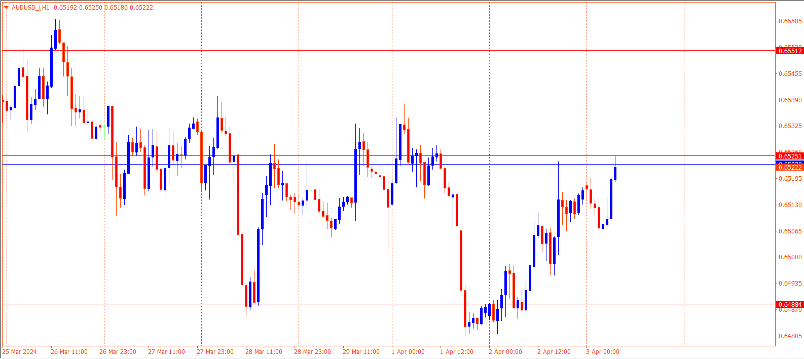 AUDUSD